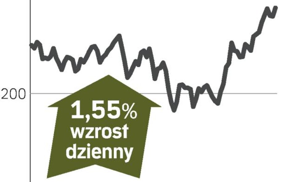 Seadrill – spółka, o której się mówi w Oslo