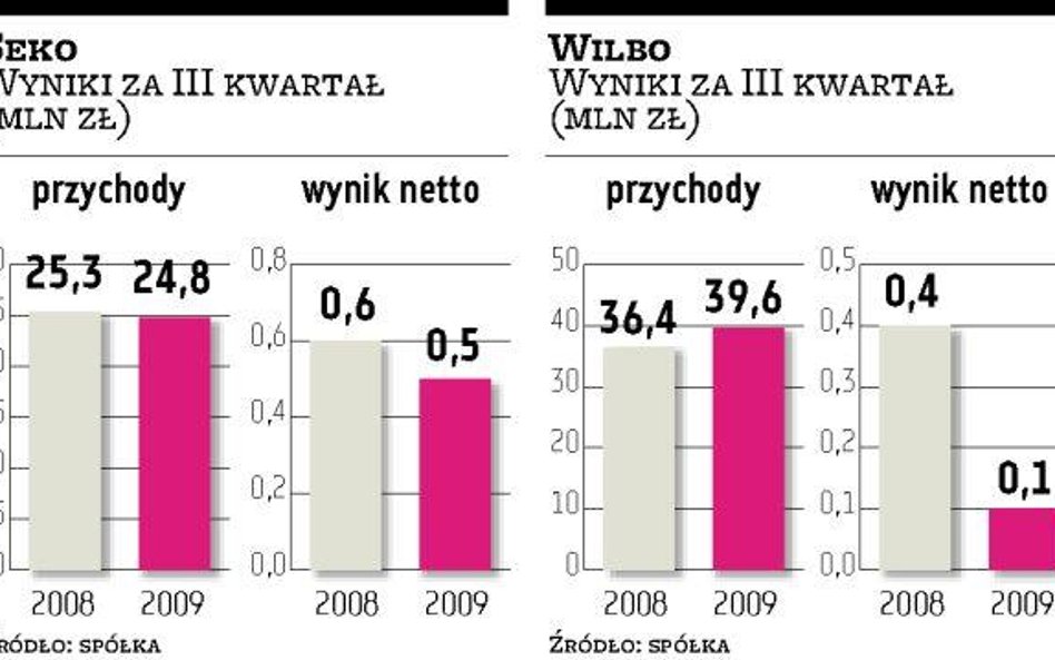 Rybne spółki liczą na udany IV kwartał