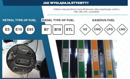 Tak mają wyglądać nowe oznaczenia paliw