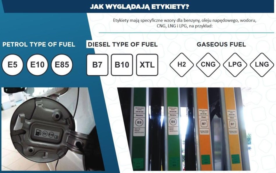 Tak mają wyglądać nowe oznaczenia paliw