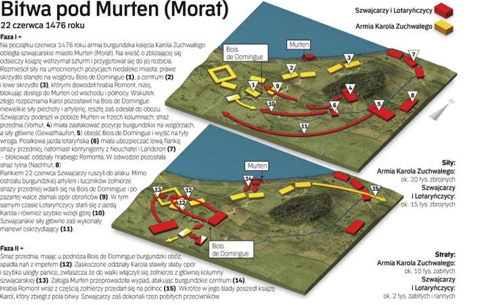 Bitwa pod Murten (Morat)