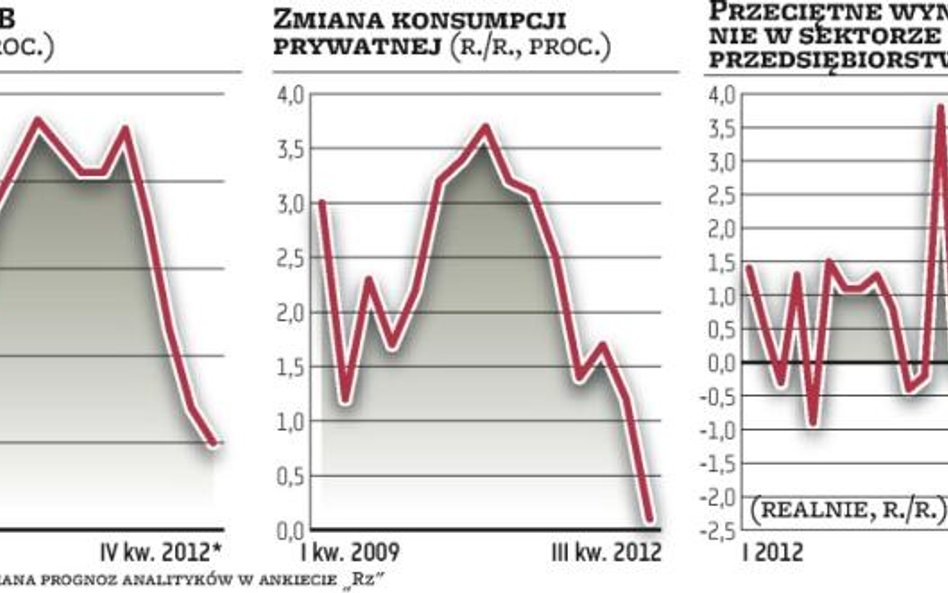 Polacy mówią „stop” wydatkom