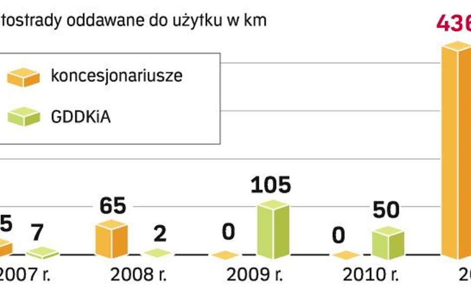 Euro 2012: Ukraina ma problem