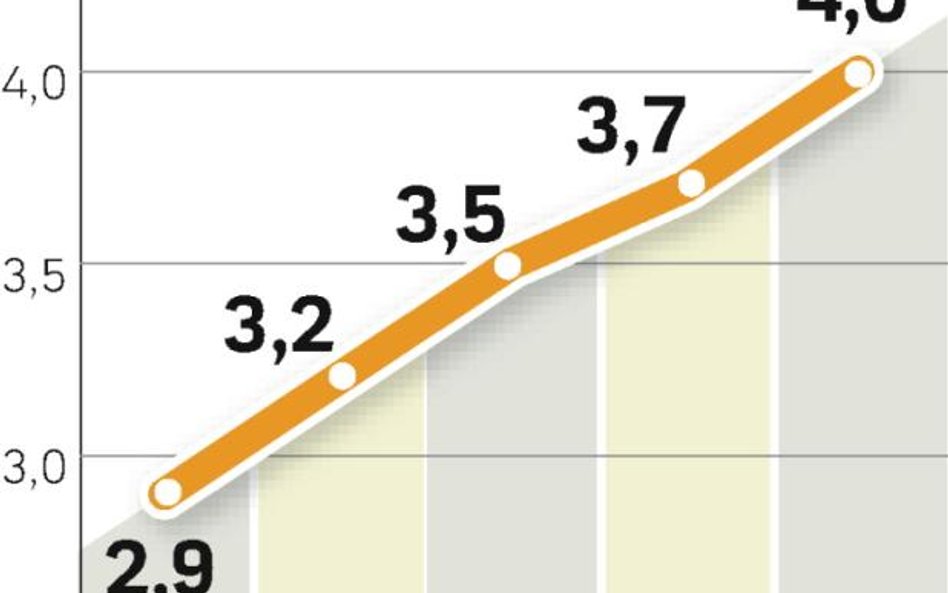 W 2008 r. wydamy na napoje bezalkoholowe ok. 10 proc. więcej niż w 2007 r. Popyt na nie będzie rósł 