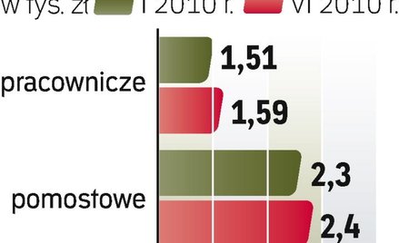 Wyższe pomostówki