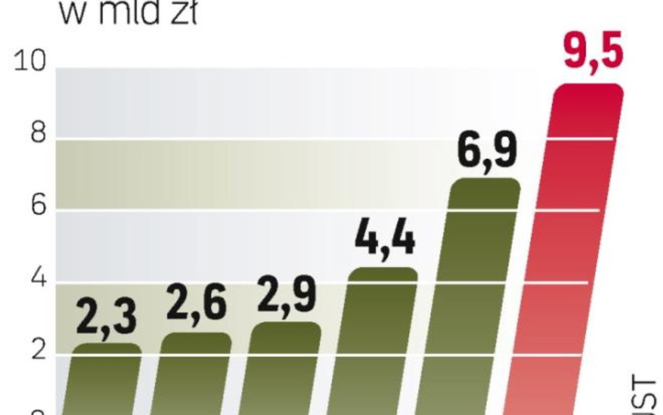 Wyższe zadłużenie