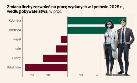 Praca dla Kolumbijczyka. Rośnie nowa grupa cudzoziemców na polskim rynku pracy