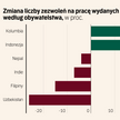 Praca dla Kolumbijczyka. Rośnie nowa grupa cudzoziemców na polskim rynku pracy