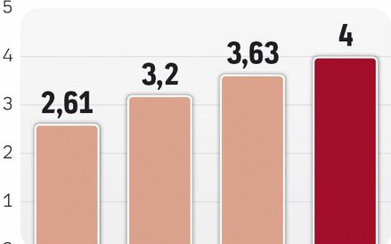 Reklama w sieci w Polsce