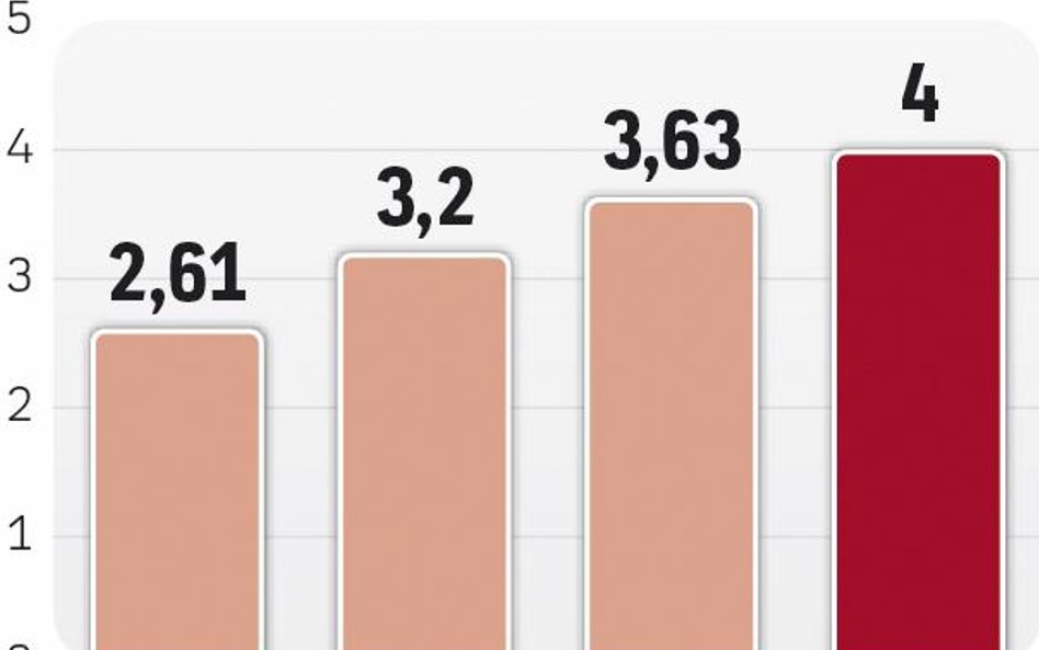 Reklama w sieci w Polsce