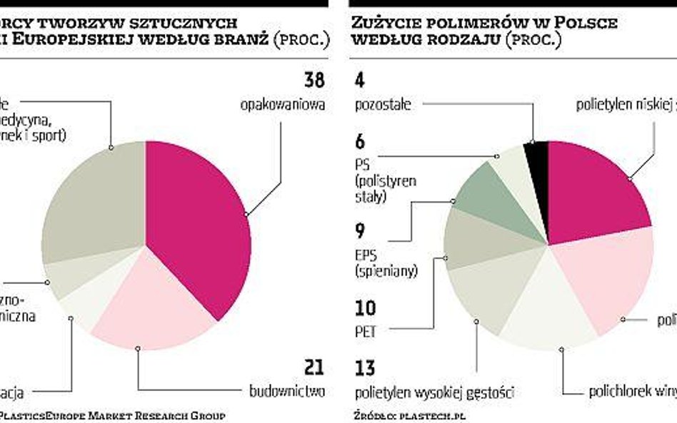 Rynek tworzyw sztucznych nie powiedział jeszcze ostatnie go słowa