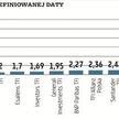 Ranking zarządzających PPK. PKO TFI daleko z przodu