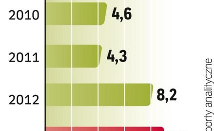 Polska Grupa Energetyczna ma największe plany inwestycyjne w całej branży. W ciągu pięciu lat chce p