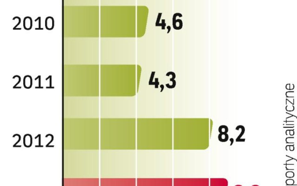 Polska Grupa Energetyczna ma największe plany inwestycyjne w całej branży. W ciągu pięciu lat chce p