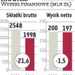 ING?Życie: Ma być 1 mln klientów w 2015 r.