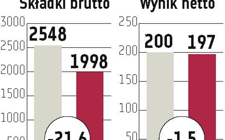 ING?Życie: Ma być 1 mln klientów w 2015 r.