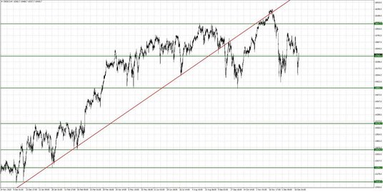 DE30.f, Interwał Czterogodzinny