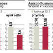 Asseco BS, Asseco SEE: Firmy chcą wypłacić wysokie dywidendy