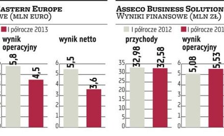 Asseco BS, Asseco SEE: Firmy chcą wypłacić wysokie dywidendy