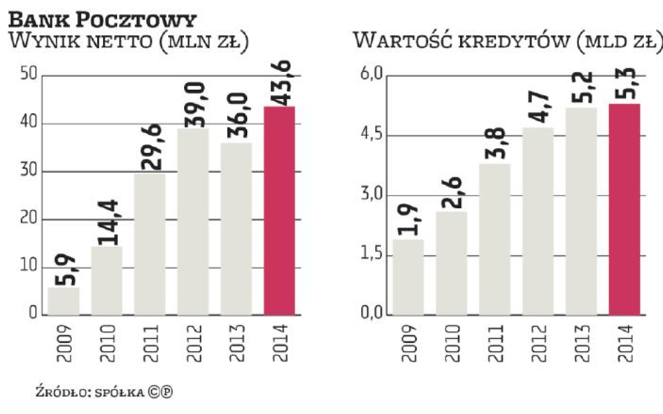 Prospekt już w KNF, debiut giełdowy jesienią