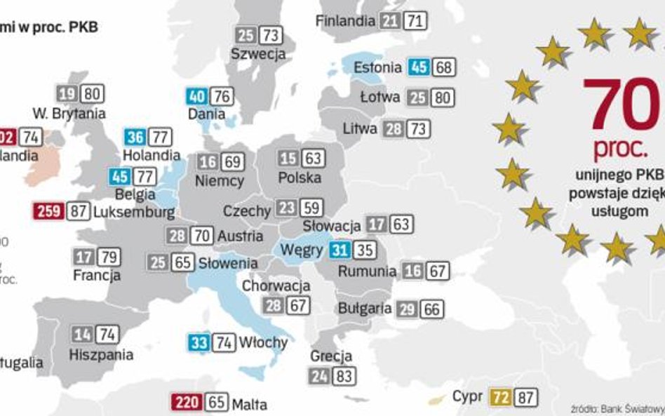 Najbardziej od eksportu usług uzależnione są Luksemburg, Irlandia i Malta