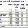 Pracodawcy niepełnosprawnych tracą przywileje