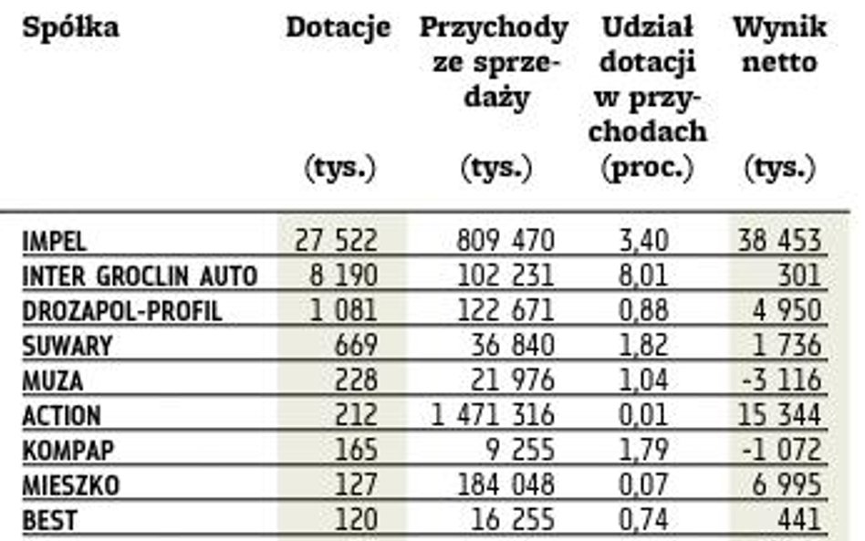 Pracodawcy niepełnosprawnych tracą przywileje