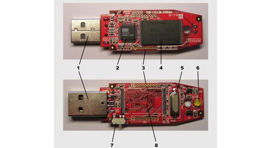 Schemat budowy pendrive’a: 1) wtyk USB, 2) kontroler pamięci, 3) styki serwisowe, 4) kość pamięci fl