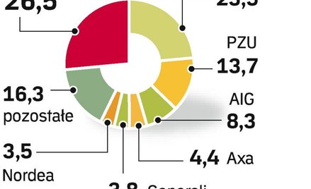 Nadzór proponuje zmiany w OFE