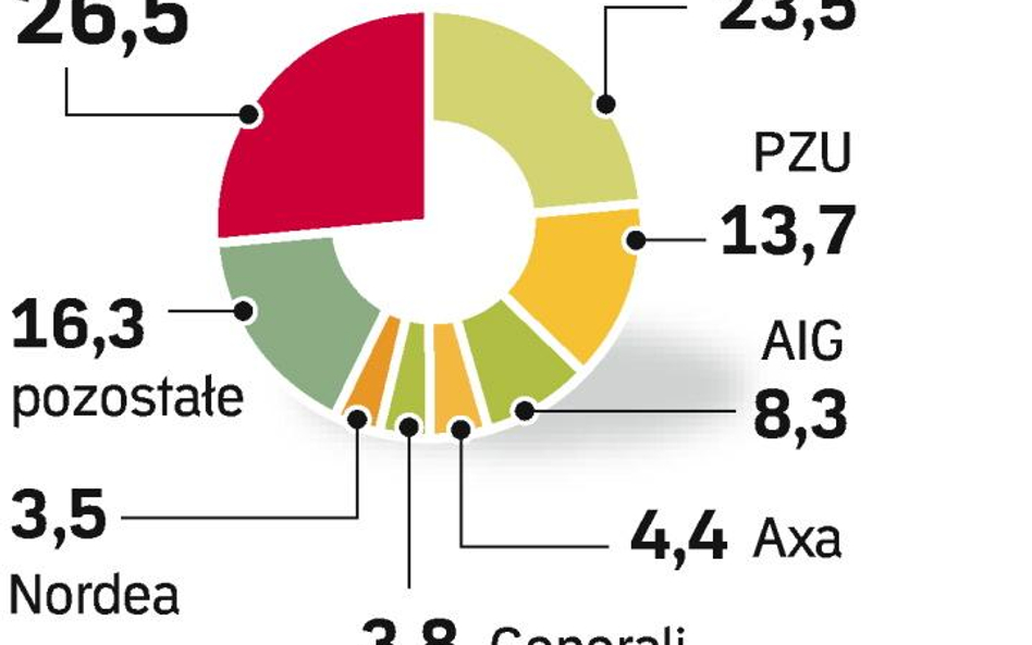 Nadzór proponuje zmiany w OFE