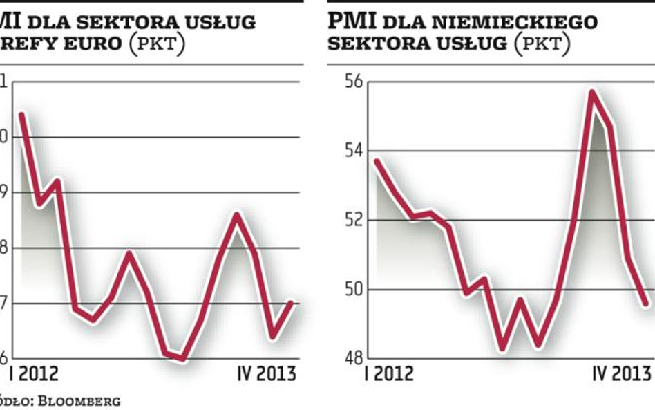 Strefa euro nie może wydobyć się z recesji