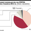 IZNS, Rubicon i Krzysztof Moska mogą przejąć władzę w Zastalu