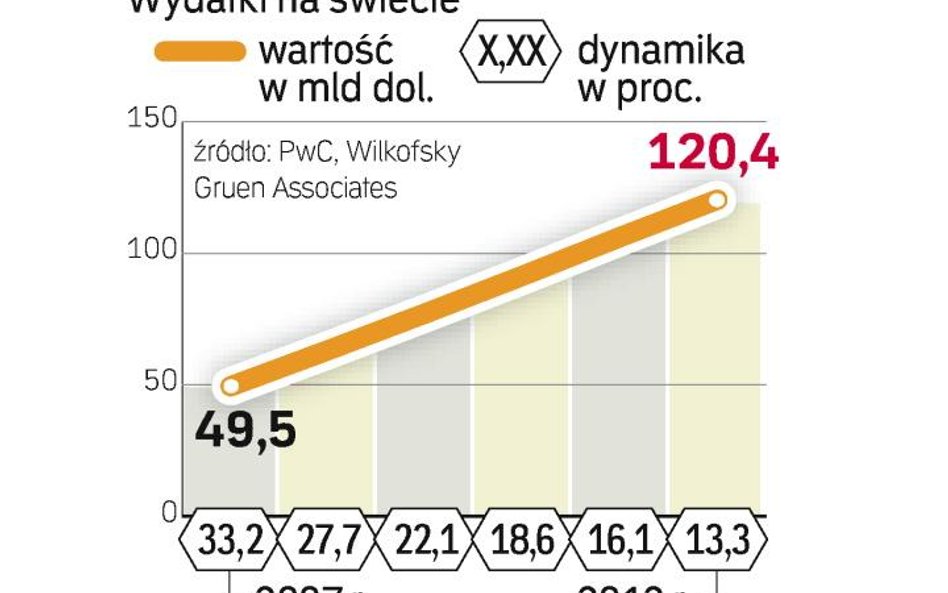 Reklama w sieci