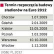 Różne oceny przygotowań do piłkarskich mistrzostw Europy