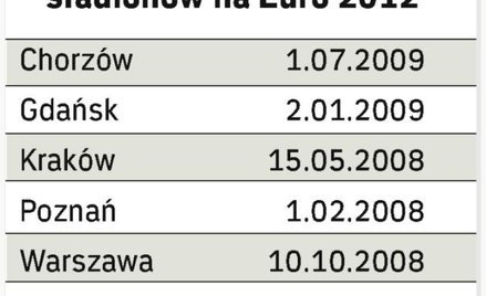 Różne oceny przygotowań do piłkarskich mistrzostw Europy