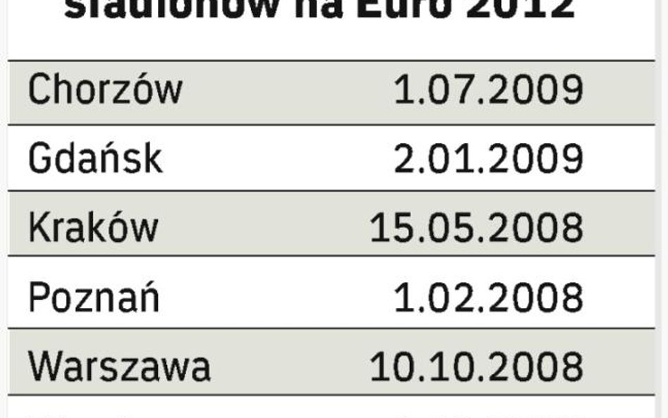 Różne oceny przygotowań do piłkarskich mistrzostw Europy