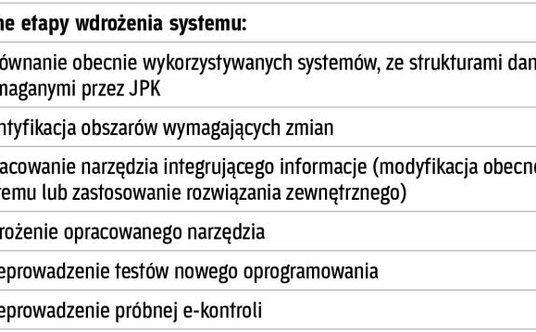 Jak przygotować się do zmian