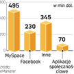 W 2008 r. wydatki na reklamę wzrosły o 33 proc. Najnowsza prognoza zakłada ich 3-proc. spadek w 2009