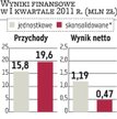 Rafamet: Odlewnia ma do końca roku poprawić rentowność