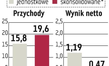 Rafamet: Odlewnia ma do końca roku poprawić rentowność