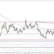 Wykres 1.EURUSD, interwał D1