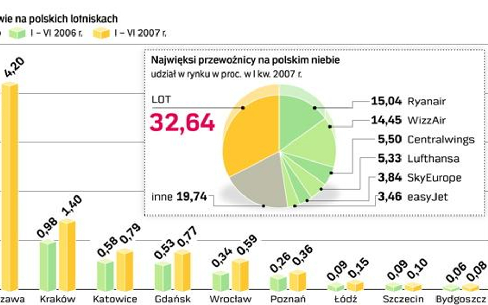 Eskadra nowych linii