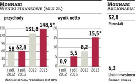 Monnari cierpliwie negocjuje z KAN