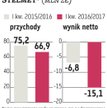 Stelmet: Nowe moce w Polsce