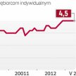 Stagnacja na rynku kredytów dla mikroprzedsiębiorców