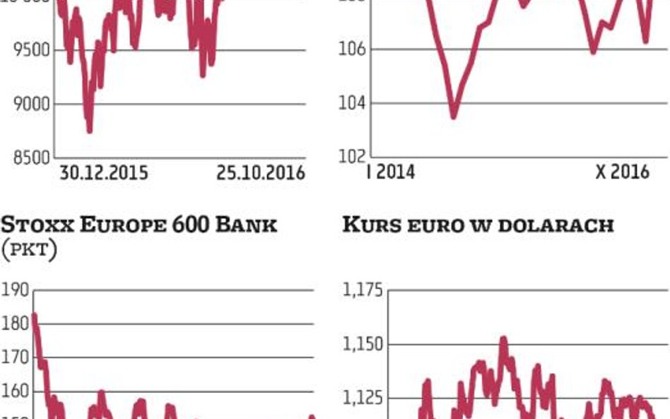 DAX wspina się na nowe szczyty