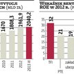 Niebankowe instytucje finansowe z najwyższą rentownością