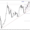 Wykres USDPLN H4