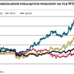 Prognozy opublikuje tylko garstka spółek