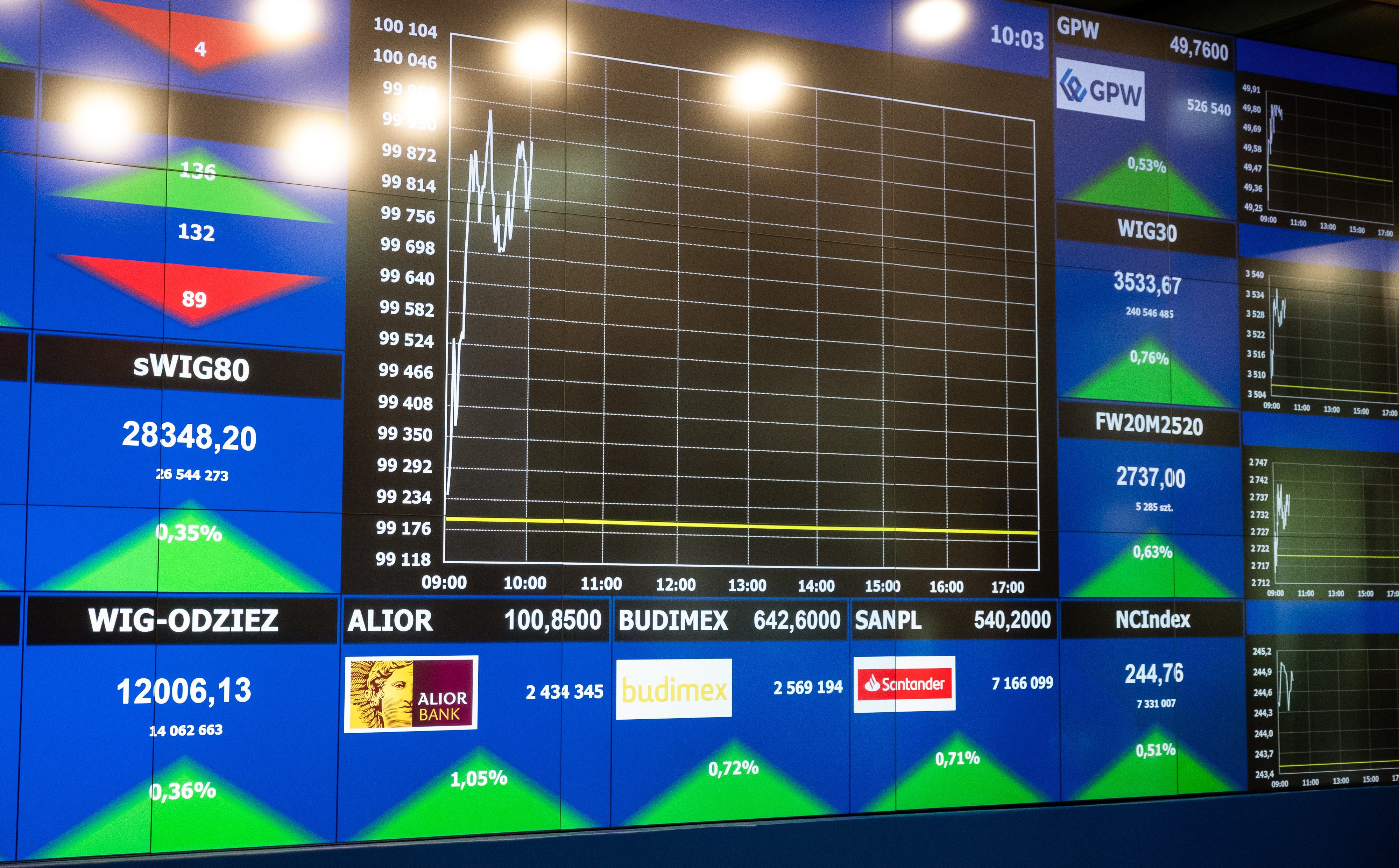 Wysyp rekordzistów na krajowej giełdzie